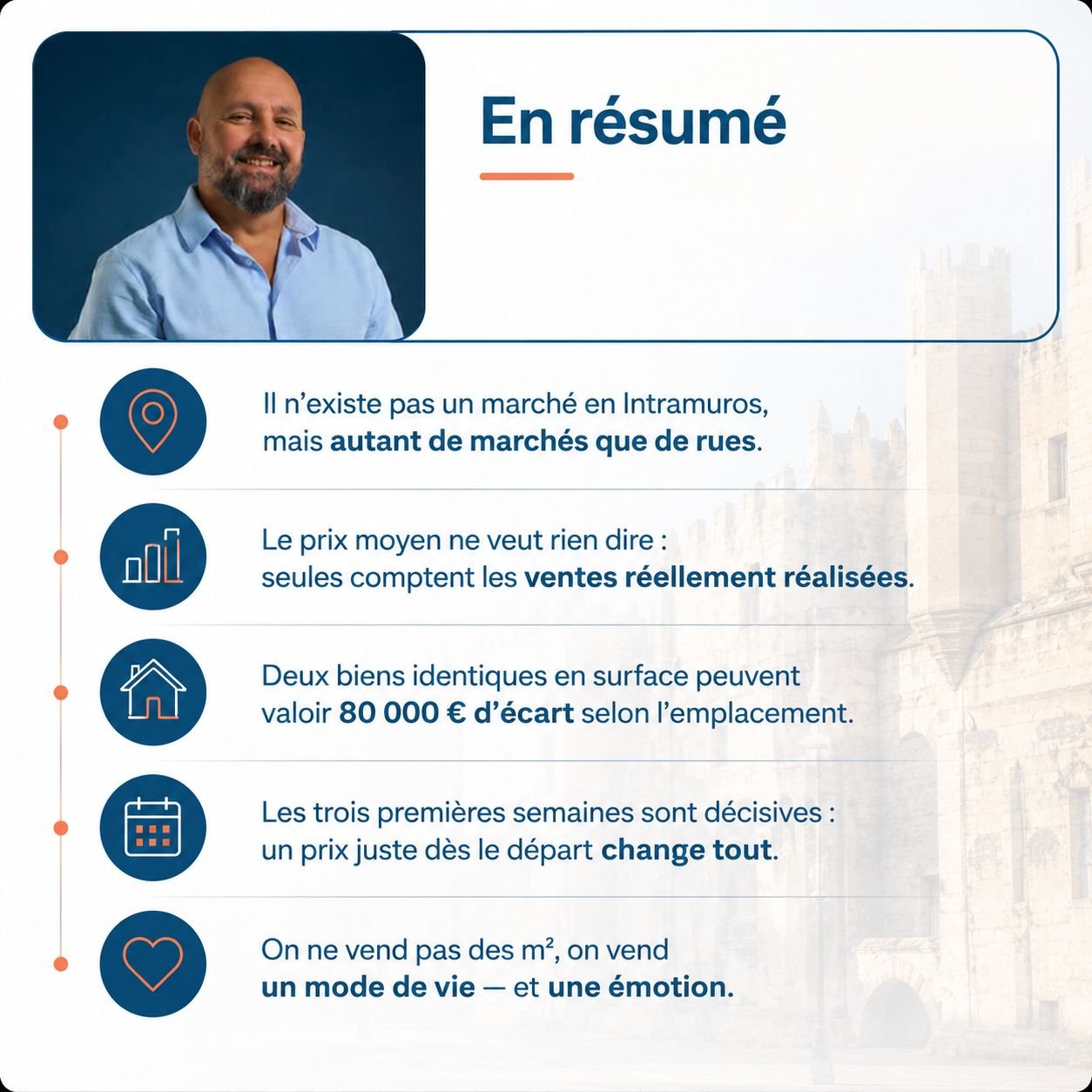 Infographie — vendre un appartement dans l'intramuros d'Avignon