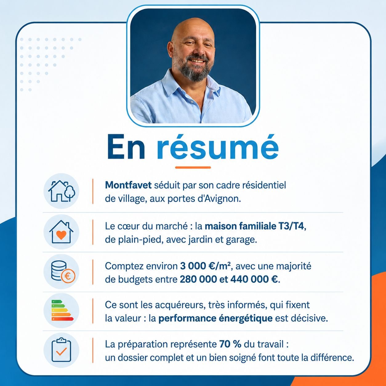 Infographie — vendre une maison à Montfavet